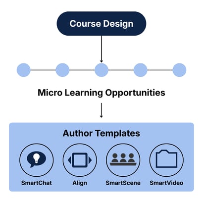 Author Templates (2)