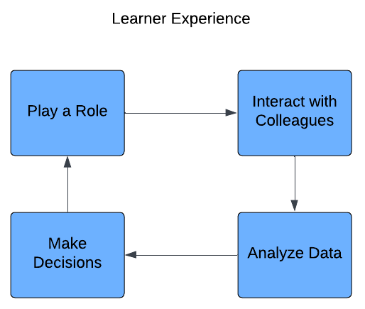 Flowchart (2)