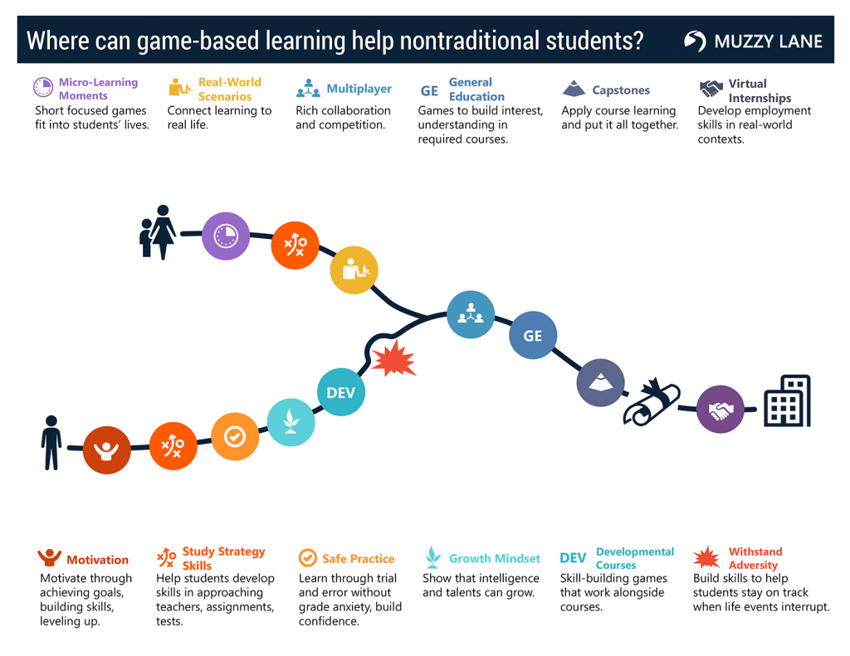 Nontraditional_Student_Journey-med-1024x791
